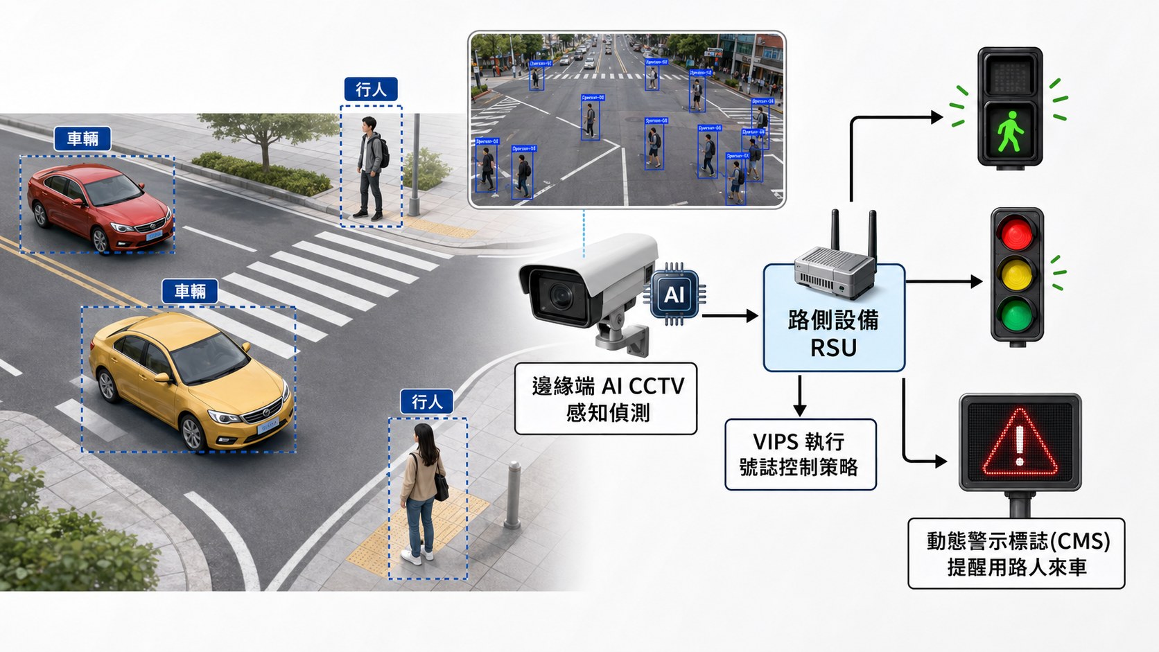 弱勢行人保護